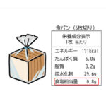 食パンの塩分イラスト画像