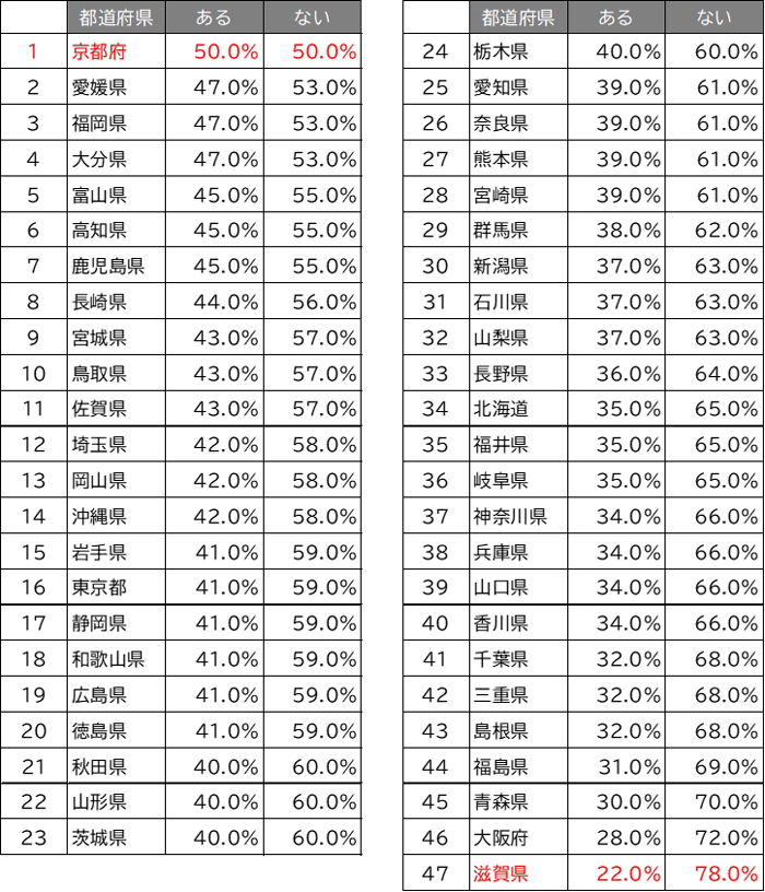 「歯科医院に関するアンケート調査」の画像