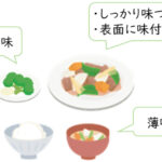 味付け