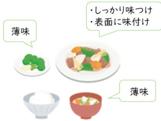 味付け