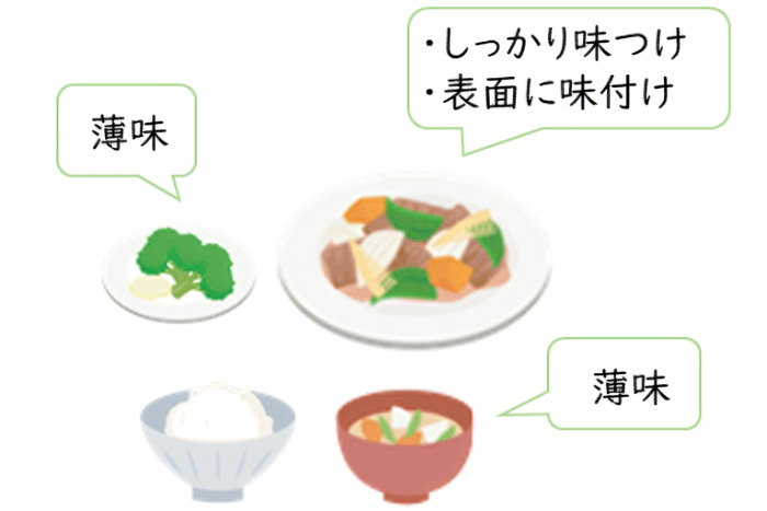 味付け
