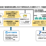 遠隔診療・地域医療を活用した分散型臨床試験の実現に向けた治験業務効率化の共同検証の画像