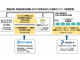 遠隔診療・地域医療を活用した分散型臨床試験の実現に向けた治験業務効率化の共同検証の画像
